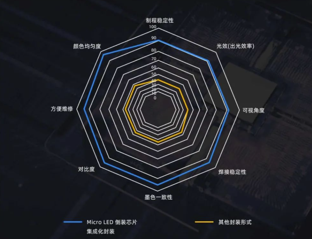 InfoComm Asia | 问鼎娱乐appPlanar全球首发第四代Micro LED智能一体机