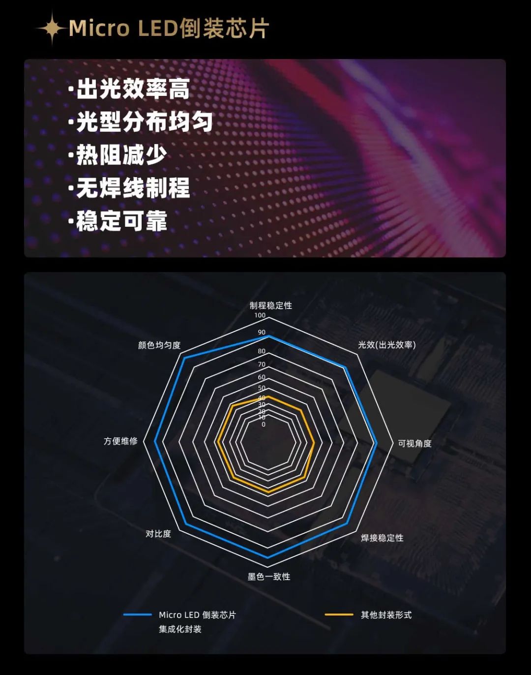 问鼎娱乐app面向全球颁布第二代Micro LED显示技术——问鼎娱乐app黑钻（Diamond）系列