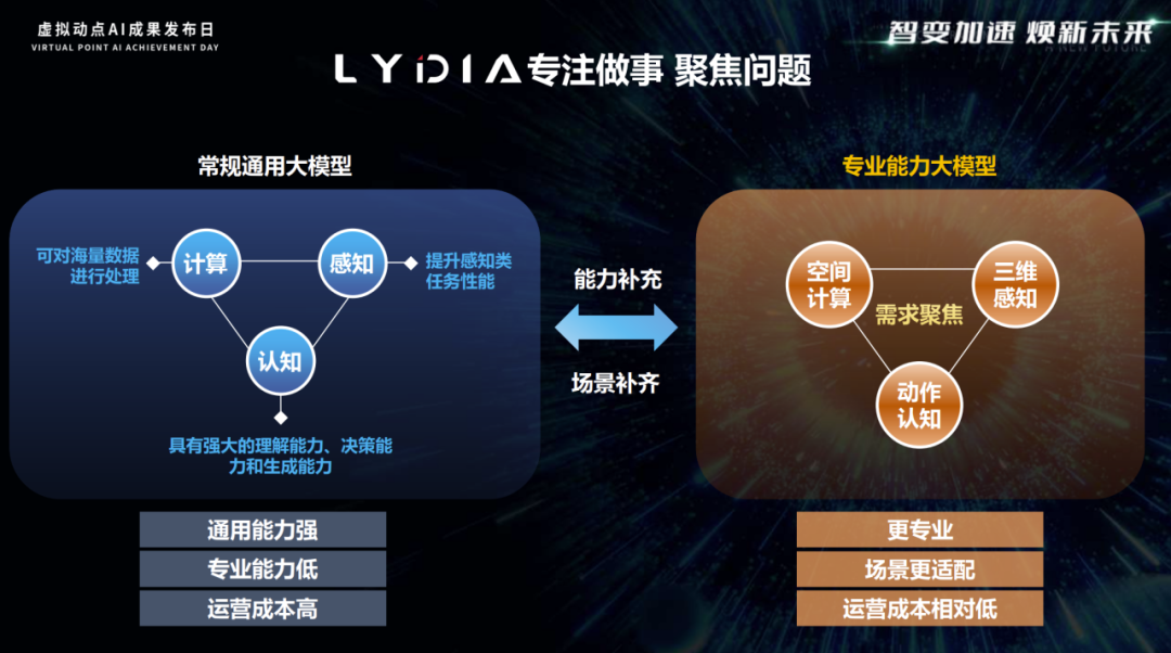 凸起沉围！问鼎娱乐app·虚构动点作为大模型入选“2024中国大模型TOP50企业潜力榜”