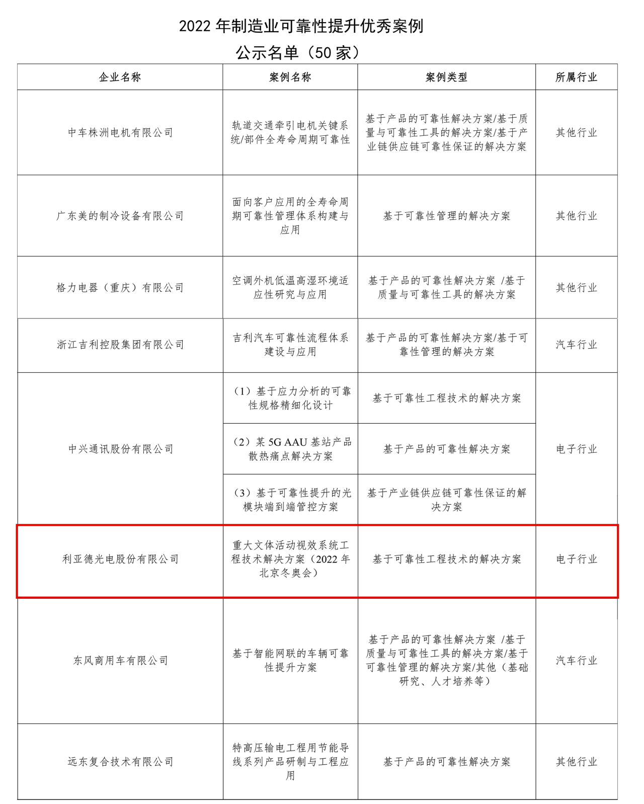 问鼎娱乐app(中国)官网下载入口