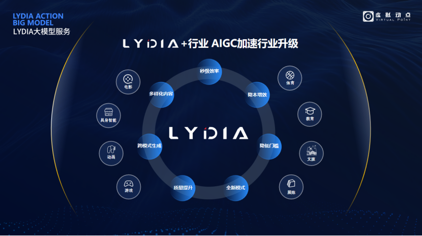 凸起沉围！问鼎娱乐app·虚构动点作为大模型入选“2024中国大模型TOP50企业潜力榜”