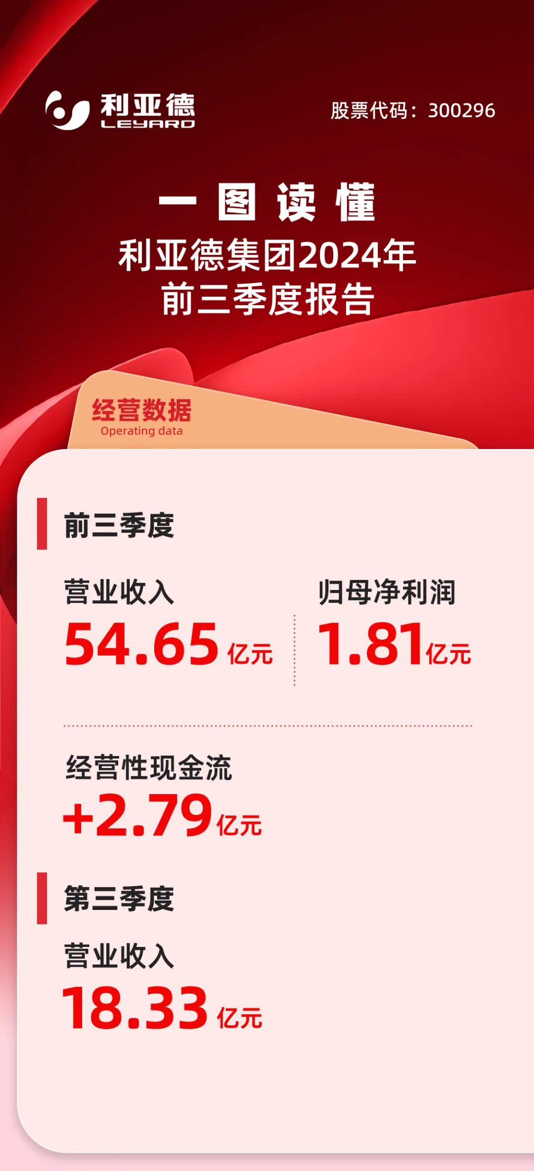 一图读懂问鼎娱乐app2024年前三季度汇报