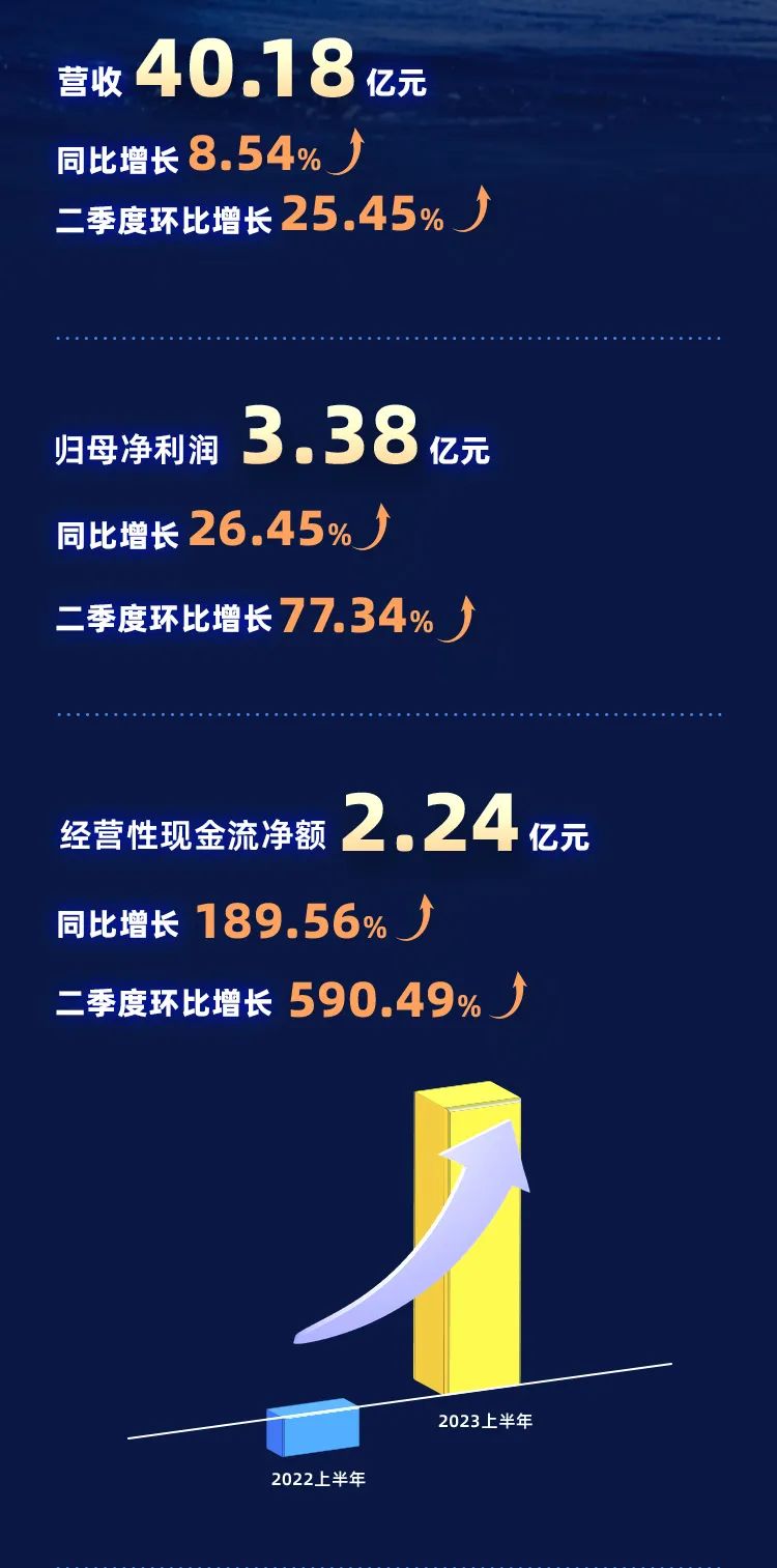 问鼎娱乐app(中国)官网下载入口