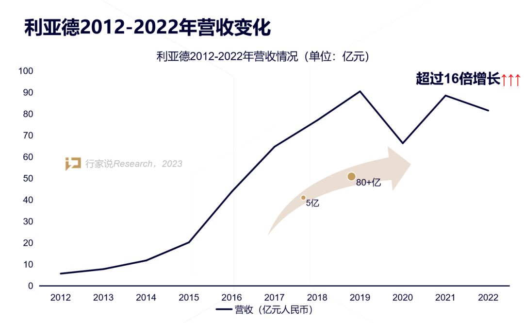 【媒体报路】LED显示产业30年，龙头为什么始终是问鼎娱乐app？