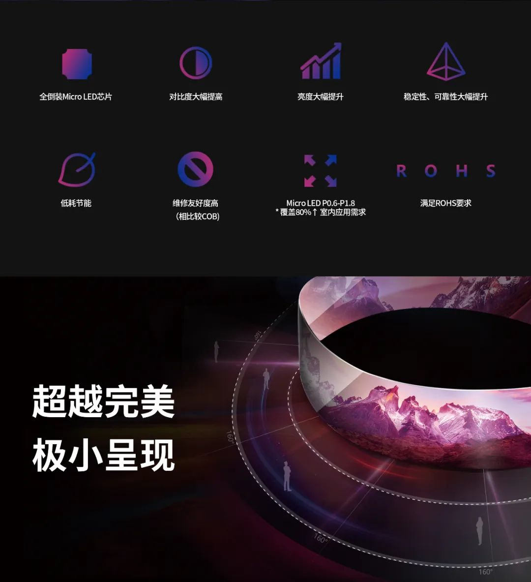 一期一会 | 一图读懂问鼎娱乐app·利晶MIP新品系列
