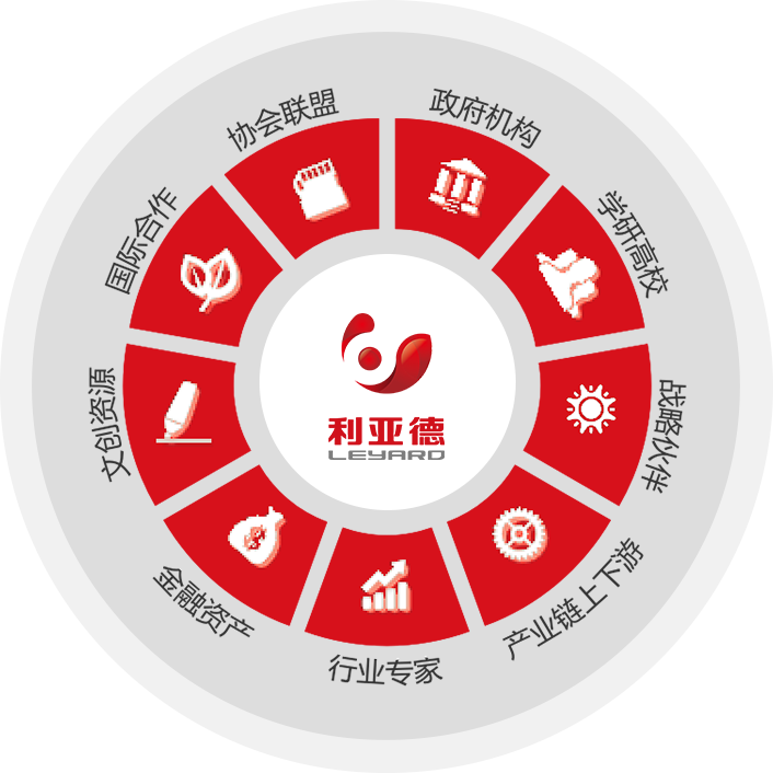 生态战术