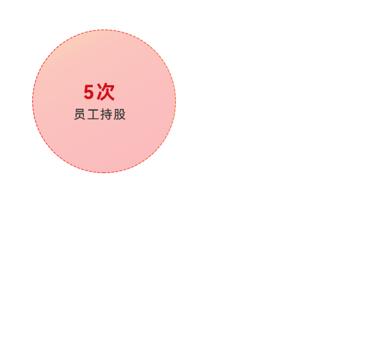 问鼎娱乐app(中国)官网下载入口