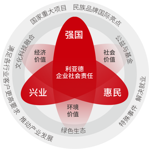 问鼎娱乐app对峙以科技力量践杏装强国、兴业、惠民”的社会责任
